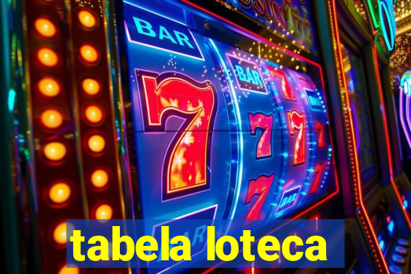 tabela loteca